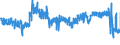 CN 62 /Exports /Unit = Prices (Euro/ton) /Partner: Denmark /Reporter: Eur27_2020 /62:Articles of Apparel and Clothing Accessories, not Knitted or Crocheted