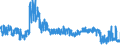 CN 62 /Exports /Unit = Prices (Euro/ton) /Partner: Luxembourg /Reporter: Eur27_2020 /62:Articles of Apparel and Clothing Accessories, not Knitted or Crocheted