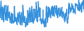 CN 62 /Exports /Unit = Prices (Euro/ton) /Partner: Melilla /Reporter: Eur27_2020 /62:Articles of Apparel and Clothing Accessories, not Knitted or Crocheted