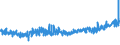 CN 62 /Exports /Unit = Prices (Euro/ton) /Partner: Iceland /Reporter: Eur27_2020 /62:Articles of Apparel and Clothing Accessories, not Knitted or Crocheted