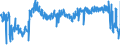 CN 62 /Exports /Unit = Prices (Euro/ton) /Partner: Sweden /Reporter: Eur27_2020 /62:Articles of Apparel and Clothing Accessories, not Knitted or Crocheted