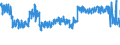 CN 62 /Exports /Unit = Prices (Euro/ton) /Partner: Austria /Reporter: Eur27_2020 /62:Articles of Apparel and Clothing Accessories, not Knitted or Crocheted