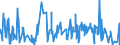 CN 62 /Exports /Unit = Prices (Euro/ton) /Partner: Vatican City /Reporter: Eur27_2020 /62:Articles of Apparel and Clothing Accessories, not Knitted or Crocheted