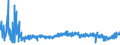 CN 62 /Exports /Unit = Prices (Euro/ton) /Partner: San Marino /Reporter: Eur27_2020 /62:Articles of Apparel and Clothing Accessories, not Knitted or Crocheted