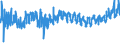 CN 62 /Exports /Unit = Prices (Euro/ton) /Partner: Turkey /Reporter: Eur27_2020 /62:Articles of Apparel and Clothing Accessories, not Knitted or Crocheted