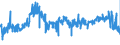 CN 62 /Exports /Unit = Prices (Euro/ton) /Partner: Estonia /Reporter: Eur27_2020 /62:Articles of Apparel and Clothing Accessories, not Knitted or Crocheted