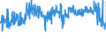 CN 62 /Exports /Unit = Prices (Euro/ton) /Partner: Latvia /Reporter: Eur27_2020 /62:Articles of Apparel and Clothing Accessories, not Knitted or Crocheted