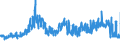 CN 62 /Exports /Unit = Prices (Euro/ton) /Partner: Lithuania /Reporter: Eur27_2020 /62:Articles of Apparel and Clothing Accessories, not Knitted or Crocheted