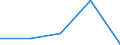 CN 62 /Exports /Unit = Prices (Euro/ton) /Partner: Czechoslovak /Reporter: Eur27 /62:Articles of Apparel and Clothing Accessories, not Knitted or Crocheted