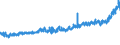 CN 62 /Exports /Unit = Prices (Euro/ton) /Partner: Albania /Reporter: Eur27_2020 /62:Articles of Apparel and Clothing Accessories, not Knitted or Crocheted