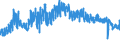 CN 62 /Exports /Unit = Prices (Euro/ton) /Partner: Ukraine /Reporter: Eur27_2020 /62:Articles of Apparel and Clothing Accessories, not Knitted or Crocheted