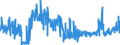 CN 62 /Exports /Unit = Prices (Euro/ton) /Partner: Azerbaijan /Reporter: Eur27_2020 /62:Articles of Apparel and Clothing Accessories, not Knitted or Crocheted