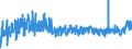 CN 62 /Exports /Unit = Prices (Euro/ton) /Partner: Kasakhstan /Reporter: Eur27_2020 /62:Articles of Apparel and Clothing Accessories, not Knitted or Crocheted