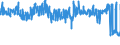 CN 62 /Exports /Unit = Prices (Euro/ton) /Partner: Croatia /Reporter: Eur27_2020 /62:Articles of Apparel and Clothing Accessories, not Knitted or Crocheted