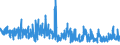 CN 62 /Exports /Unit = Prices (Euro/ton) /Partner: Libya /Reporter: Eur27_2020 /62:Articles of Apparel and Clothing Accessories, not Knitted or Crocheted