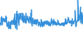 CN 62 /Exports /Unit = Prices (Euro/ton) /Partner: Egypt /Reporter: Eur27_2020 /62:Articles of Apparel and Clothing Accessories, not Knitted or Crocheted