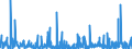 CN 62 /Exports /Unit = Prices (Euro/ton) /Partner: Niger /Reporter: Eur27_2020 /62:Articles of Apparel and Clothing Accessories, not Knitted or Crocheted