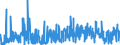 CN 62 /Exports /Unit = Prices (Euro/ton) /Partner: Cape Verde /Reporter: Eur27_2020 /62:Articles of Apparel and Clothing Accessories, not Knitted or Crocheted