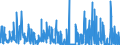 CN 62 /Exports /Unit = Prices (Euro/ton) /Partner: Guinea Biss. /Reporter: Eur27_2020 /62:Articles of Apparel and Clothing Accessories, not Knitted or Crocheted