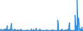 CN 62 /Exports /Unit = Prices (Euro/ton) /Partner: Sierra Leone /Reporter: Eur27_2020 /62:Articles of Apparel and Clothing Accessories, not Knitted or Crocheted