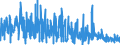 CN 62 /Exports /Unit = Prices (Euro/ton) /Partner: Ivory Coast /Reporter: Eur27_2020 /62:Articles of Apparel and Clothing Accessories, not Knitted or Crocheted