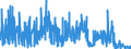 CN 62 /Exports /Unit = Prices (Euro/ton) /Partner: Nigeria /Reporter: Eur27_2020 /62:Articles of Apparel and Clothing Accessories, not Knitted or Crocheted