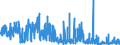 CN 62 /Exports /Unit = Prices (Euro/ton) /Partner: Cameroon /Reporter: Eur27_2020 /62:Articles of Apparel and Clothing Accessories, not Knitted or Crocheted