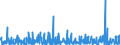 CN 62 /Exports /Unit = Prices (Euro/ton) /Partner: Centr.africa /Reporter: Eur27_2020 /62:Articles of Apparel and Clothing Accessories, not Knitted or Crocheted