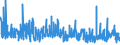 CN 62 /Exports /Unit = Prices (Euro/ton) /Partner: Gabon /Reporter: Eur27_2020 /62:Articles of Apparel and Clothing Accessories, not Knitted or Crocheted