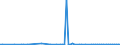 KN 63012091 /Exporte /Einheit = Preise (Euro/Bes. Maßeinheiten) /Partnerland: Lettland /Meldeland: Europäische Union /63012091:Decken, Ganz aus Wolle Oder Feinen Tierhaaren (Ausg. aus Gewirken Oder Gestricken, Decken mit Elektrischer Heizvorrichtung, Tischdecken, Bettberwrfe Sowie Bettausstattungen und Dergl. der Pos. 9404)