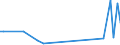 KN 63012091 /Exporte /Einheit = Preise (Euro/Bes. Maßeinheiten) /Partnerland: Bosn.-herzegowina /Meldeland: Europäische Union /63012091:Decken, Ganz aus Wolle Oder Feinen Tierhaaren (Ausg. aus Gewirken Oder Gestricken, Decken mit Elektrischer Heizvorrichtung, Tischdecken, Bettberwrfe Sowie Bettausstattungen und Dergl. der Pos. 9404)