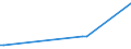 KN 63012091 /Exporte /Einheit = Preise (Euro/Bes. Maßeinheiten) /Partnerland: Ehem.jug.rep.mazed /Meldeland: Europäische Union /63012091:Decken, Ganz aus Wolle Oder Feinen Tierhaaren (Ausg. aus Gewirken Oder Gestricken, Decken mit Elektrischer Heizvorrichtung, Tischdecken, Bettberwrfe Sowie Bettausstattungen und Dergl. der Pos. 9404)