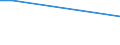 KN 63012091 /Exporte /Einheit = Preise (Euro/Bes. Maßeinheiten) /Partnerland: Elfenbeink. /Meldeland: Europäische Union /63012091:Decken, Ganz aus Wolle Oder Feinen Tierhaaren (Ausg. aus Gewirken Oder Gestricken, Decken mit Elektrischer Heizvorrichtung, Tischdecken, Bettberwrfe Sowie Bettausstattungen und Dergl. der Pos. 9404)