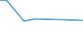 KN 63012099 /Exporte /Einheit = Preise (Euro/Bes. Maßeinheiten) /Partnerland: Faeroeer Inseln /Meldeland: Europäische Union /63012099:Decken aus šberwiegend Wolle Oder Feinen Tierhaaren (Ausg. Ganz aus Wolle Oder Feinen Tierhaaren Oder aus Gewirken Oder Gestricken, Decken mit Elektrischer Heizvorrichtung, Tischdecken, Bettberwrfe Sowie Bettausstattungen und Dergl. der Pos. 9404)