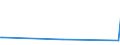 KN 63012099 /Exporte /Einheit = Preise (Euro/Bes. Maßeinheiten) /Partnerland: Kirgistan /Meldeland: Europäische Union /63012099:Decken aus šberwiegend Wolle Oder Feinen Tierhaaren (Ausg. Ganz aus Wolle Oder Feinen Tierhaaren Oder aus Gewirken Oder Gestricken, Decken mit Elektrischer Heizvorrichtung, Tischdecken, Bettberwrfe Sowie Bettausstattungen und Dergl. der Pos. 9404)