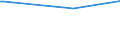 KN 63012099 /Exporte /Einheit = Preise (Euro/Bes. Maßeinheiten) /Partnerland: Elfenbeink. /Meldeland: Europäische Union /63012099:Decken aus šberwiegend Wolle Oder Feinen Tierhaaren (Ausg. Ganz aus Wolle Oder Feinen Tierhaaren Oder aus Gewirken Oder Gestricken, Decken mit Elektrischer Heizvorrichtung, Tischdecken, Bettberwrfe Sowie Bettausstattungen und Dergl. der Pos. 9404)