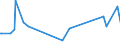 KN 63013010 /Exporte /Einheit = Preise (Euro/Bes. Maßeinheiten) /Partnerland: Kirgistan /Meldeland: Eur27_2020 /63013010:Decken aus Gewirken Oder Gestricken aus Baumwolle (Ausg. Decken mit Elektrischer Heizvorrichtung, Tischdecken, Bettüberwürfe Sowie Bettausstattungen und Dergl. der Pos. 9404)