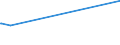 KN 63013010 /Exporte /Einheit = Preise (Euro/Bes. Maßeinheiten) /Partnerland: Ruanda /Meldeland: Europäische Union /63013010:Decken aus Gewirken Oder Gestricken aus Baumwolle (Ausg. Decken mit Elektrischer Heizvorrichtung, Tischdecken, Bettüberwürfe Sowie Bettausstattungen und Dergl. der Pos. 9404)