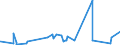 CN 63013090 /Exports /Unit = Prices (Euro/suppl. units) /Partner: Guinea Biss. /Reporter: Eur27_2020 /63013090:Blankets and Travelling Rugs of Cotton (Excl. Knitted or Crocheted, Electric, Table Covers, Bedspreads and Articles of Bedding and Similar Furnishing of Heading 9404)