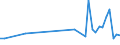 KN 63021090 /Exporte /Einheit = Preise (Euro/Tonne) /Partnerland: Ver.koenigreich /Meldeland: Europäische Union /63021090:Bettw„sche aus Gewirken Oder Gestricken (Ausg. aus Baumwolle)