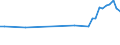 KN 63021090 /Exporte /Einheit = Preise (Euro/Tonne) /Partnerland: Daenemark /Meldeland: Europäische Union /63021090:Bettw„sche aus Gewirken Oder Gestricken (Ausg. aus Baumwolle)