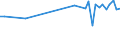 KN 63021090 /Exporte /Einheit = Preise (Euro/Tonne) /Partnerland: Belgien /Meldeland: Europäische Union /63021090:Bettw„sche aus Gewirken Oder Gestricken (Ausg. aus Baumwolle)