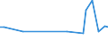 KN 63021090 /Exporte /Einheit = Preise (Euro/Tonne) /Partnerland: Luxemburg /Meldeland: Europäische Union /63021090:Bettw„sche aus Gewirken Oder Gestricken (Ausg. aus Baumwolle)