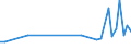 KN 63021090 /Exporte /Einheit = Preise (Euro/Tonne) /Partnerland: Schweden /Meldeland: Europäische Union /63021090:Bettw„sche aus Gewirken Oder Gestricken (Ausg. aus Baumwolle)