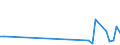 KN 63021090 /Exporte /Einheit = Preise (Euro/Tonne) /Partnerland: Finnland /Meldeland: Europäische Union /63021090:Bettw„sche aus Gewirken Oder Gestricken (Ausg. aus Baumwolle)