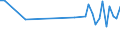 KN 63021090 /Exporte /Einheit = Preise (Euro/Tonne) /Partnerland: Oesterreich /Meldeland: Europäische Union /63021090:Bettw„sche aus Gewirken Oder Gestricken (Ausg. aus Baumwolle)