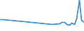 KN 63021090 /Exporte /Einheit = Preise (Euro/Tonne) /Partnerland: Schweiz /Meldeland: Europäische Union /63021090:Bettw„sche aus Gewirken Oder Gestricken (Ausg. aus Baumwolle)