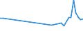 KN 63021090 /Exporte /Einheit = Preise (Euro/Tonne) /Partnerland: Slowakei /Meldeland: Europäische Union /63021090:Bettw„sche aus Gewirken Oder Gestricken (Ausg. aus Baumwolle)