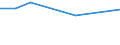 KN 63021090 /Exporte /Einheit = Preise (Euro/Tonne) /Partnerland: Burkina Faso /Meldeland: Europäische Union /63021090:Bettw„sche aus Gewirken Oder Gestricken (Ausg. aus Baumwolle)