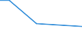 KN 63021090 /Exporte /Einheit = Preise (Euro/Tonne) /Partnerland: Guinea-biss. /Meldeland: Europäische Union /63021090:Bettw„sche aus Gewirken Oder Gestricken (Ausg. aus Baumwolle)